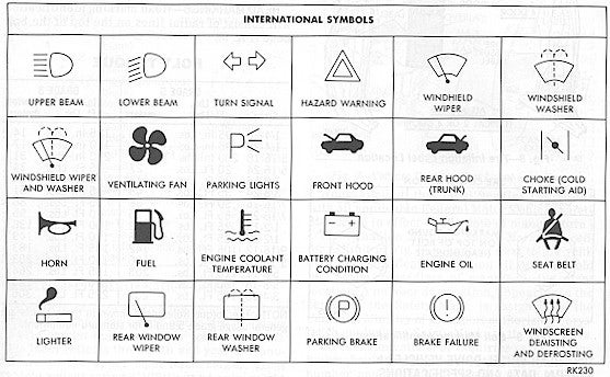 Vehicle Symbol Chart